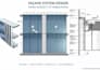 create curtain wall shop drawings and 3d facade model